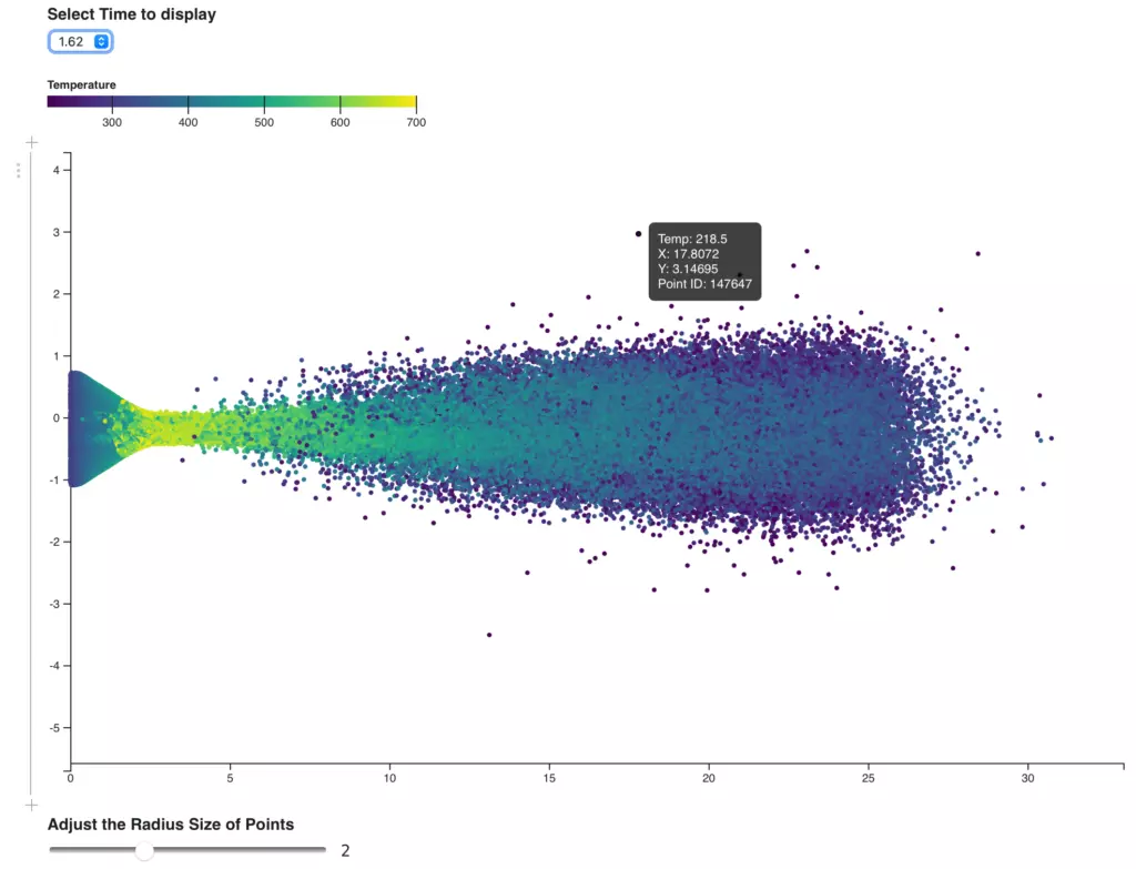 Visualization of Parameters from Multiple Numerical Simulations